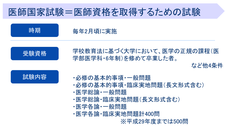 医師になるにはどうすればいい 必要な資格や条件 最短ルートを解説 コラム 医師の転職 求人をお探しなら 医師ベストキャリア